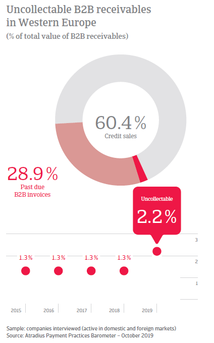 Payment Practices Barometer Western Europe 2019