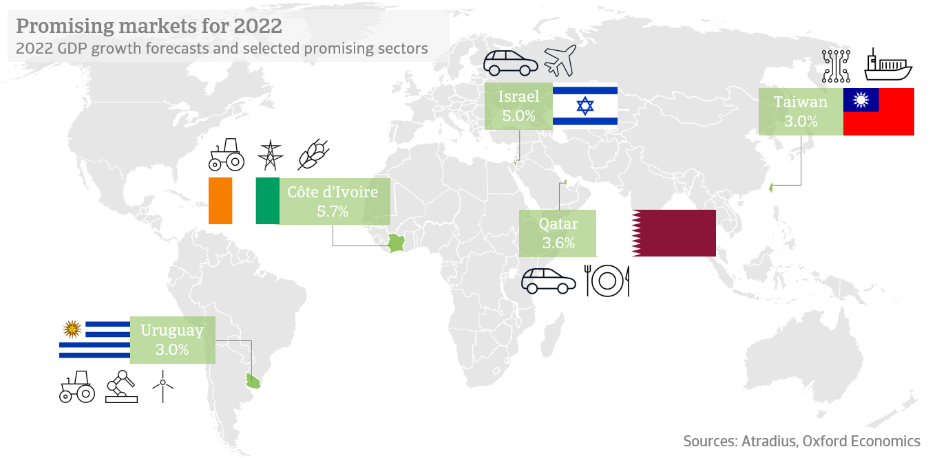 Promising markets for 2022 map