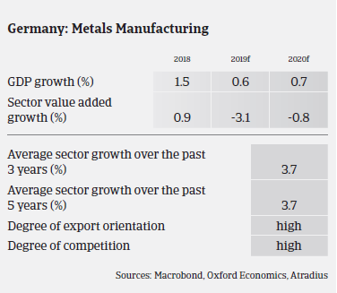 German metals sector expected growth in the coming years