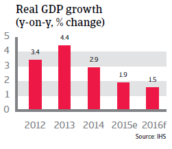 Singapore real GDP growth