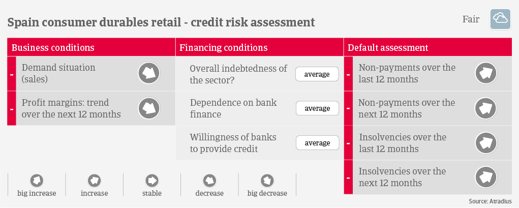 IT Spain CD Credit Risk 2022