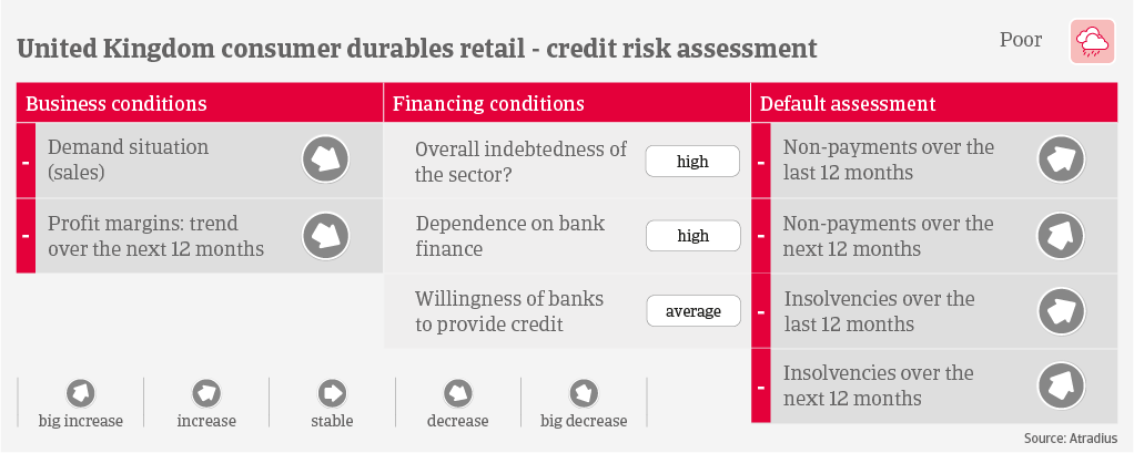 IT UK CD Credit Risk 2022