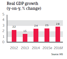 NAFTA_USA_real_GDP_growth