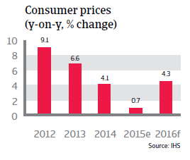Vietnam consumer prices