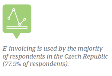 E-invoicing Czech Republic