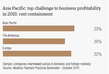 Asia Pacific: top challenge to business profitability in 2015: cost containment