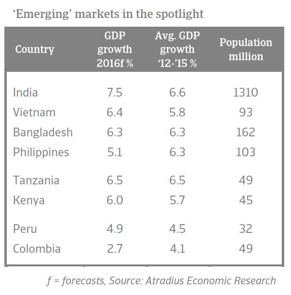 Emerging markets in the spotlight