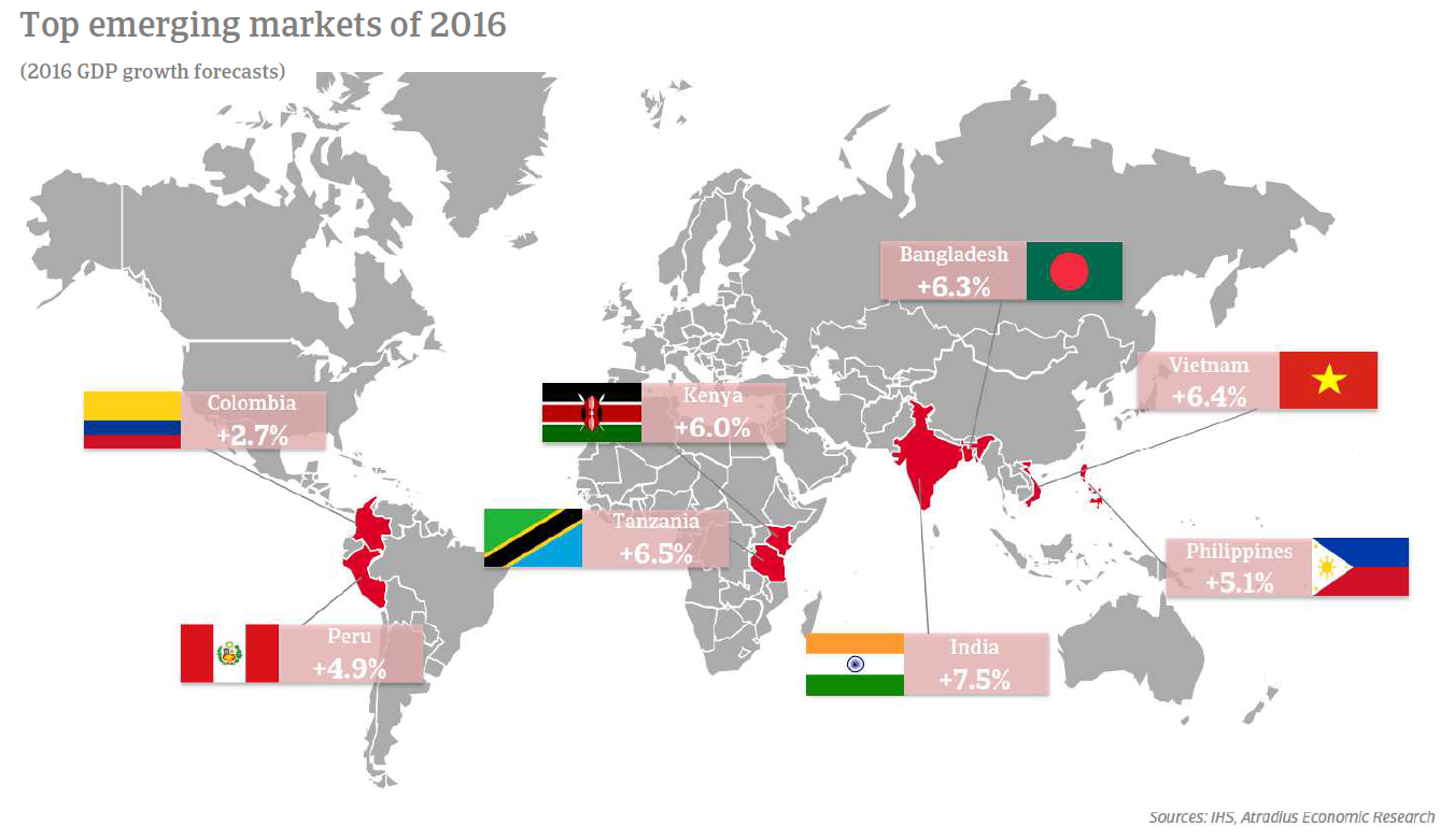 Top emerging markets of 2016 (2016 GDP forecasts)