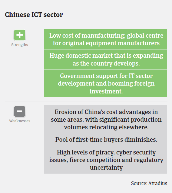 MM_Chinese_ICT_strengths_weaknesses