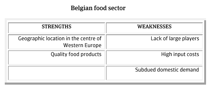 MM_Belgian_food_sector_strengths_weaknesses