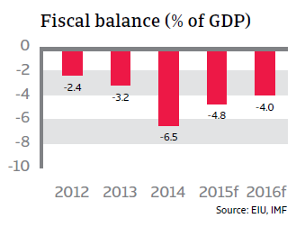 CR_Brazil_fiscal_balance