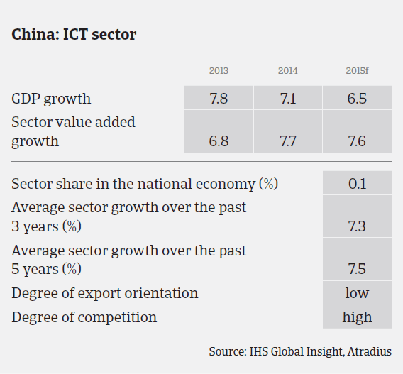 MM_China_ICT_sector_performance