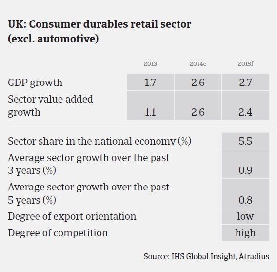 MM_UK_consumer_durables_sector_performance